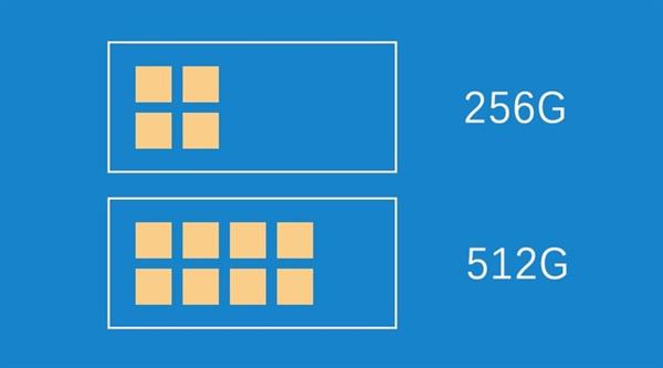 SSD分區會縮短壽命？是時候告訴你真相了